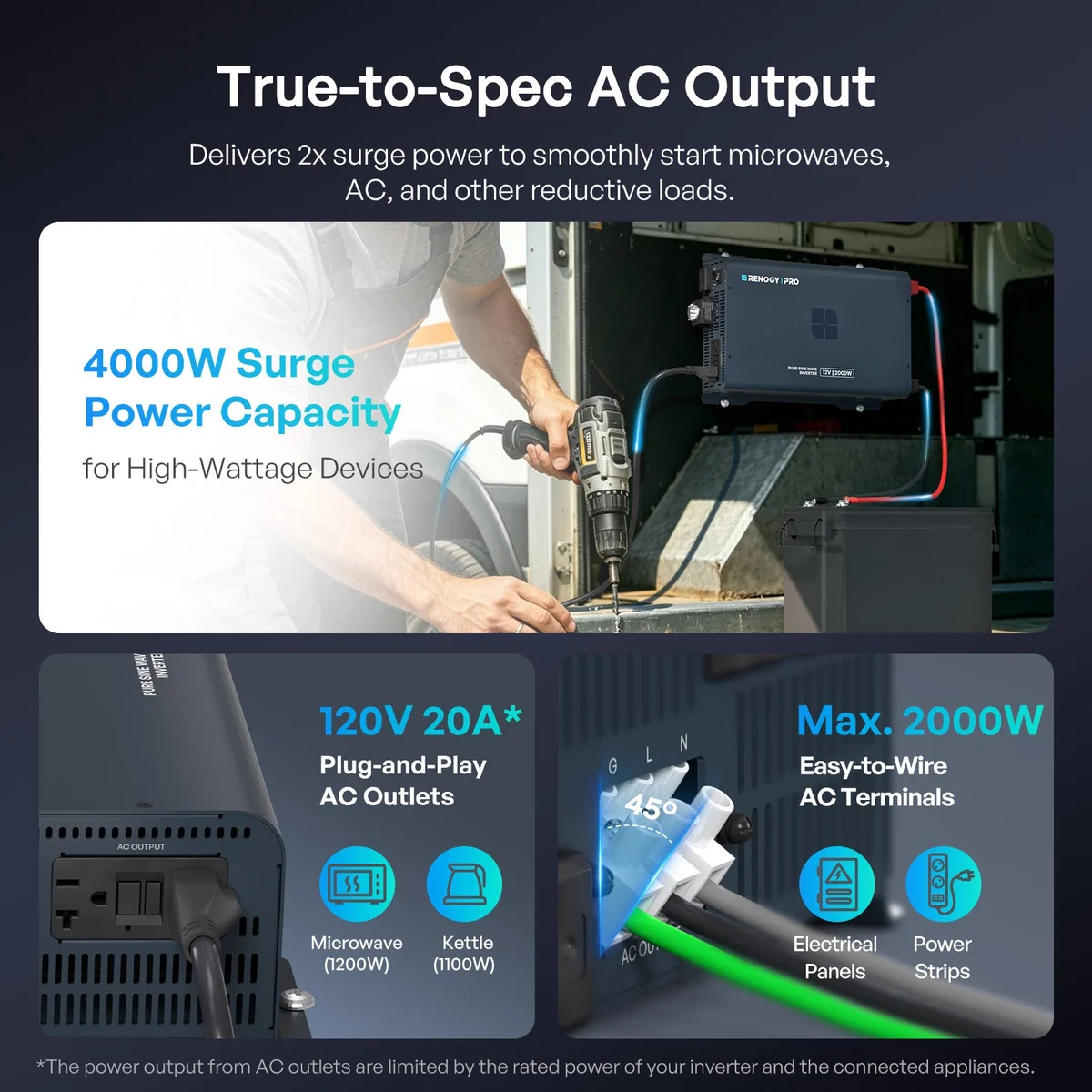 Product image for Renogy Pro 2000W Pure Sine Wave Inverter